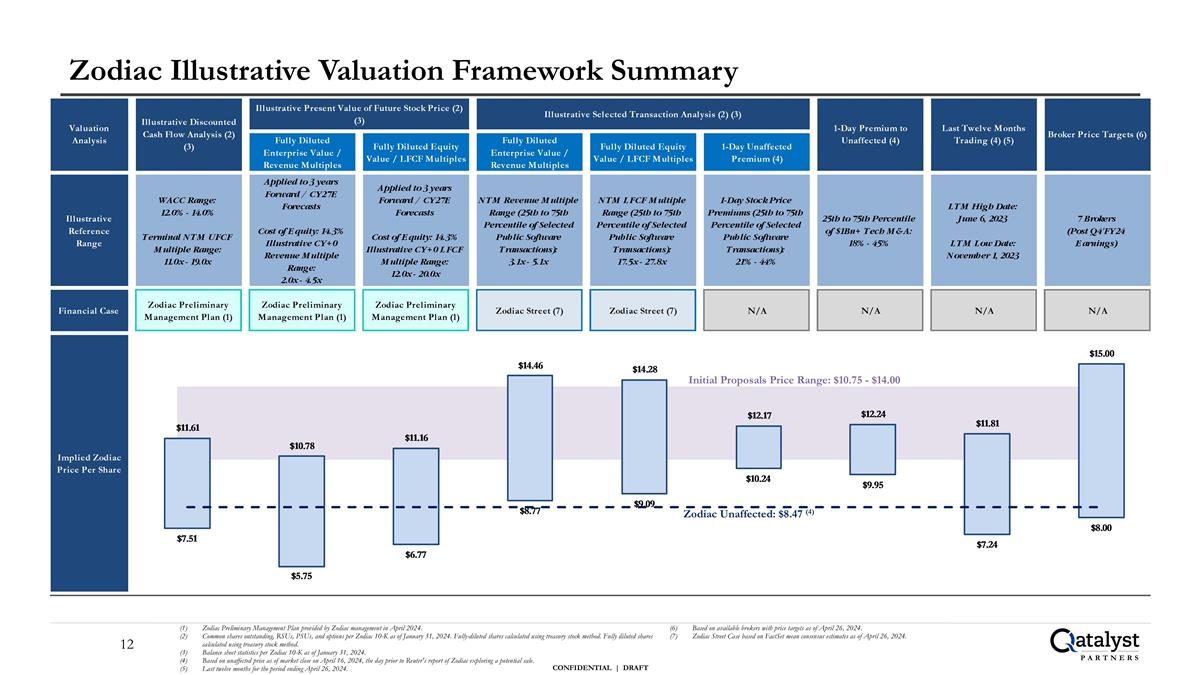 Slide 12